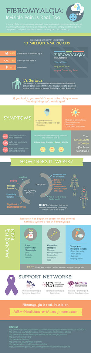 fibromyalgia-infographic-web